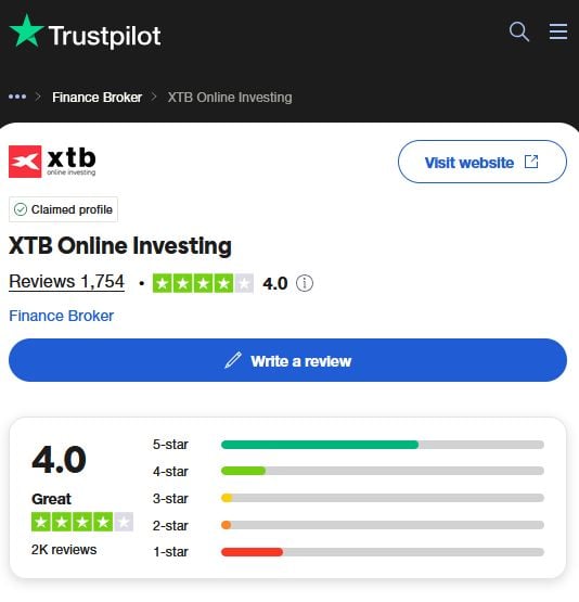 Az XTB értékelése a Trustpilot oldalán