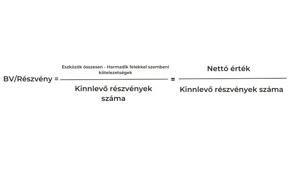 könyv szerinti érték képlet