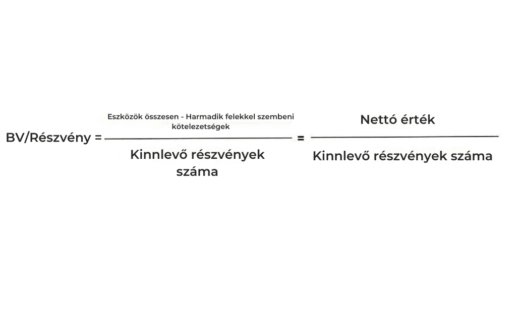Könyv szerinti érték képlete: eszközök mínusz kötelezettségek