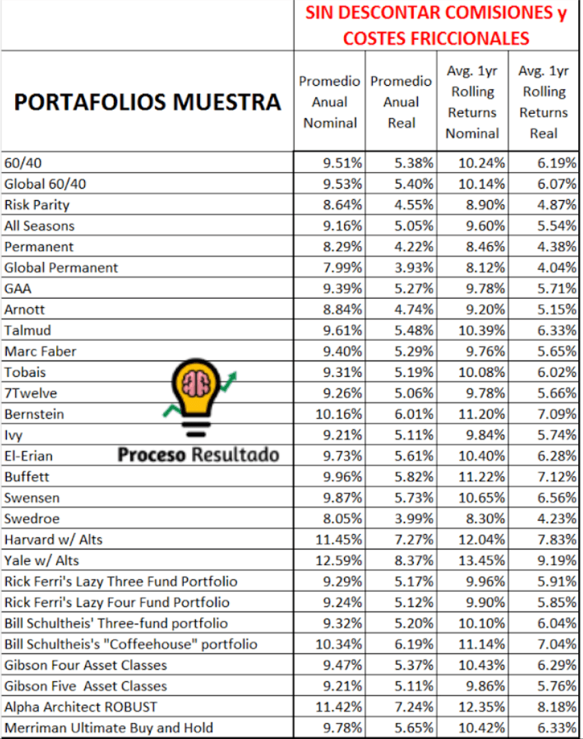 Indexkövető modellportfóliók hozama