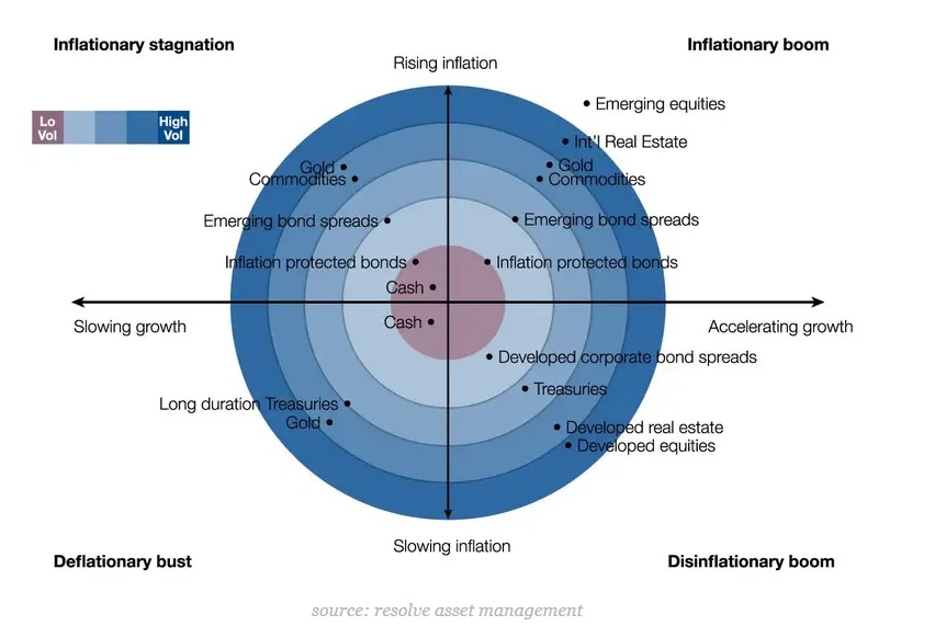 Eszközosztályok ciklusszakasz szerint | Forrás: Resolve AS
