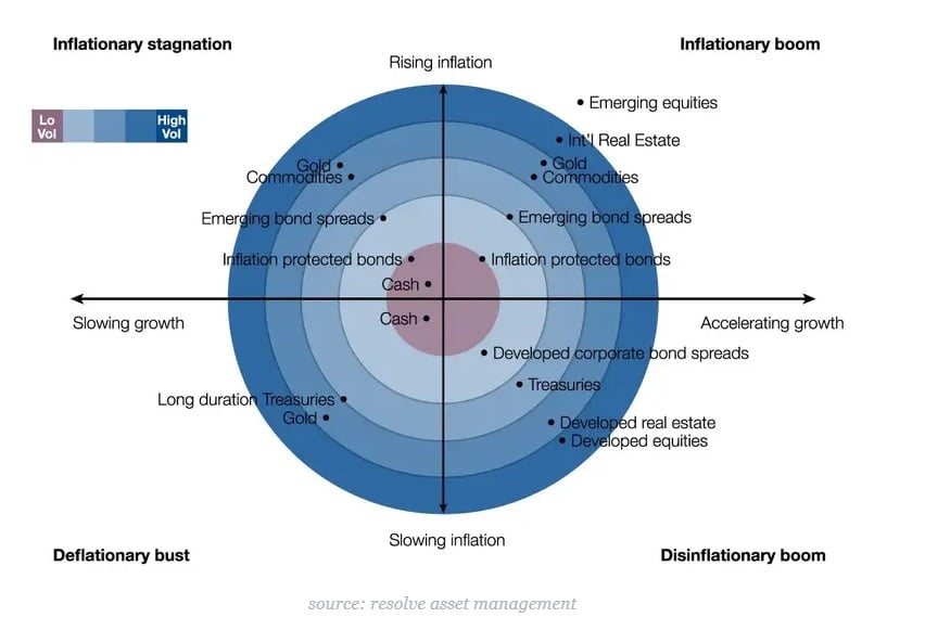 Eszközosztályok ciklusszakasz szerint | Forrás: Resolve AS