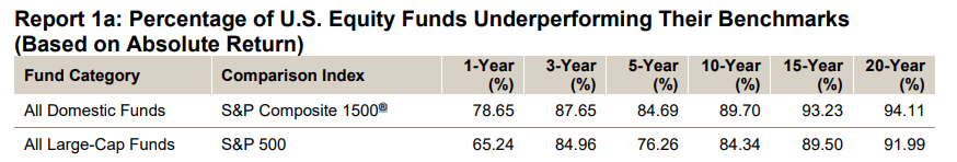 Aktív alapok vs. passzív indexalapok