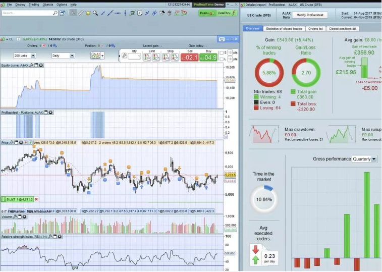 Az IG integrálható a ProRealTime-ba