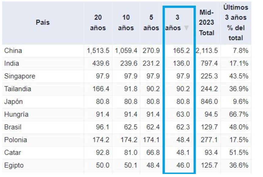 A legtöbb aranyat vásároló központi bankok