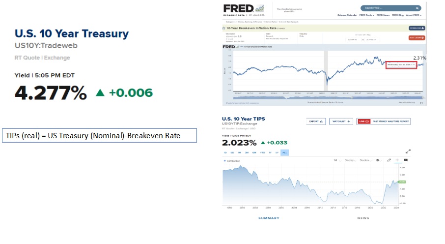 Hogyan lehet megkapni a 10 évre szóló reálkamat értékét?