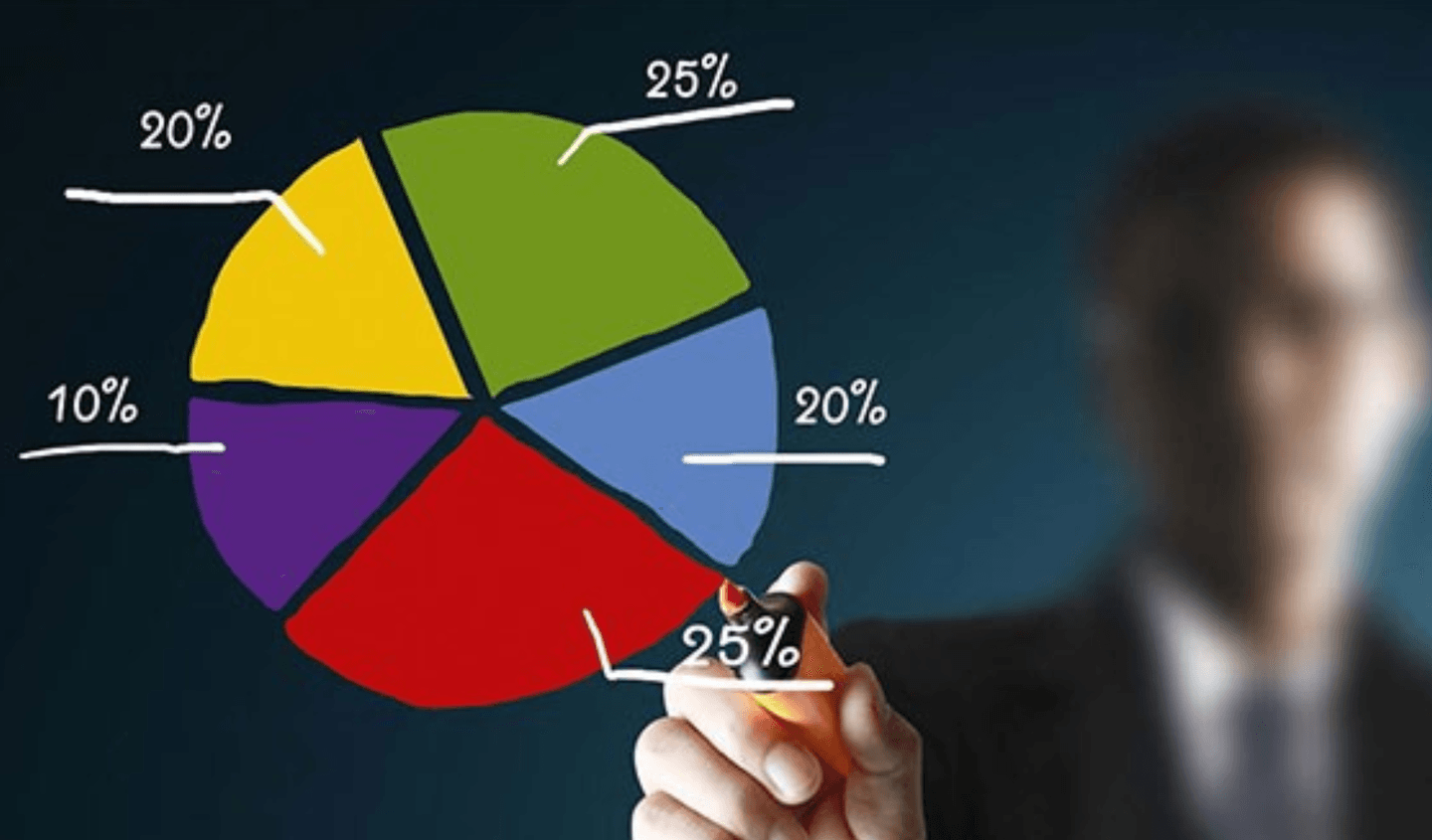 A megfelelő diverzifikáció elsődleges fontosságú részvényportfólió létrehozása során