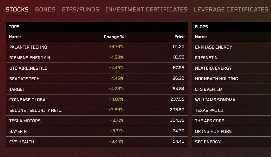 Néhány részvény, amivel a gettexen kereskedni lehet