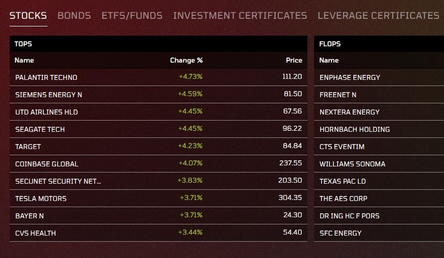 Néhány részvény, amivel a gettexen kereskedni lehet