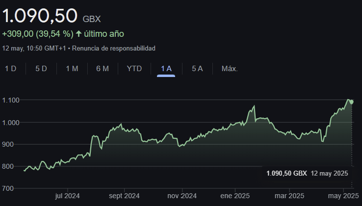 IG részvényenkénti ára 2025 május 12.-én