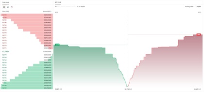 Példa a piac mélységére a BTC/EUR párnál a Bitvavo-n (PRO verzió)