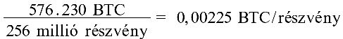 Mennyit ér egy MicroStrategy részvény Bitcoinban?