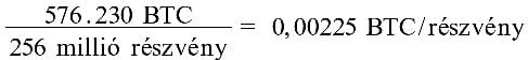Mennyit ér egy MicroStrategy részvény Bitcoinban?