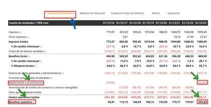 2. lépés: Az EBITDA kiszámítása a P/EBITDA meghatározásához