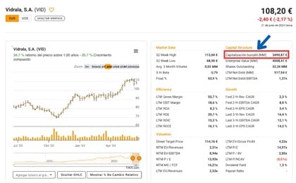 1. lépés: A piaci kapitalizáció lekérdezése a P/EBITDA meghatározásához
