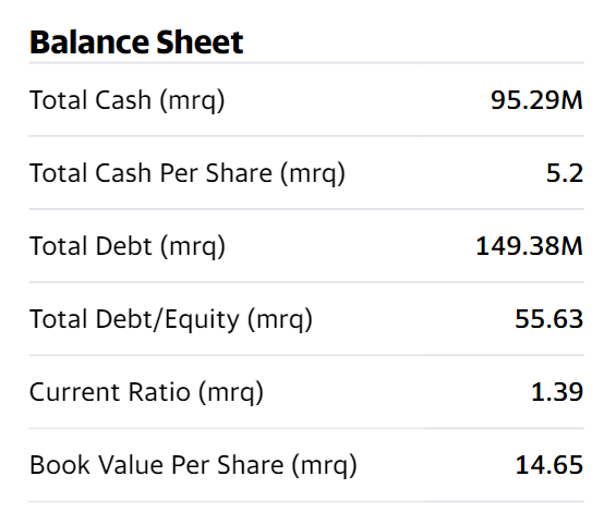 Ajax balance sheet