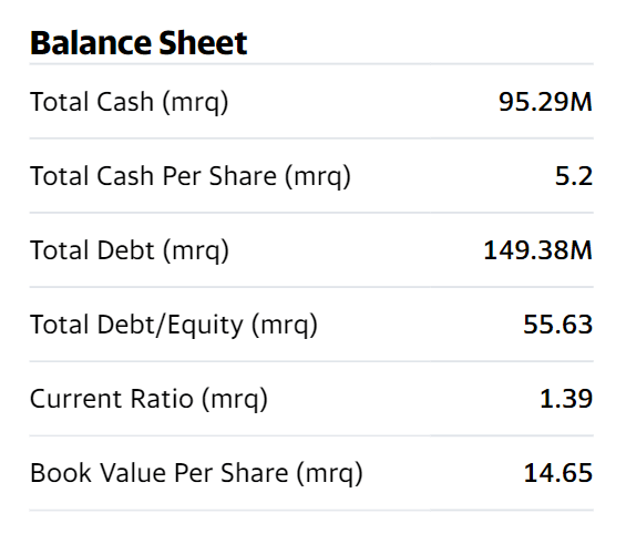 Ajax balance sheet