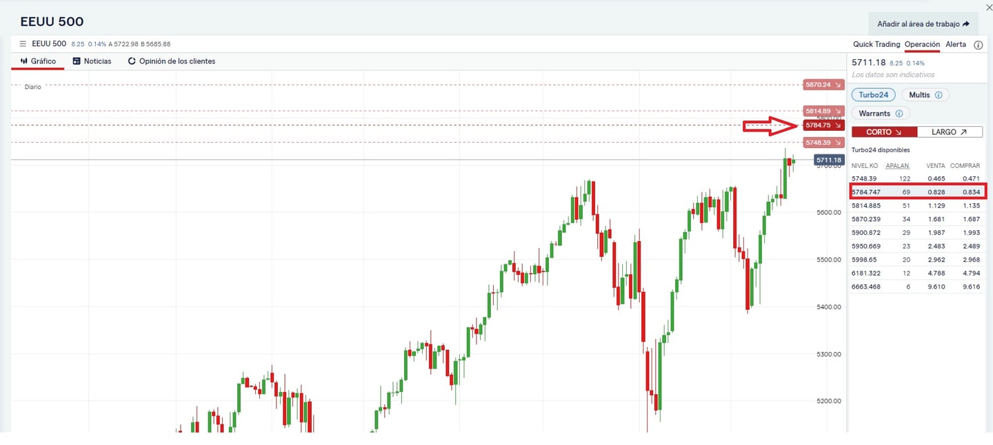 SP500 buy the dip stratégia