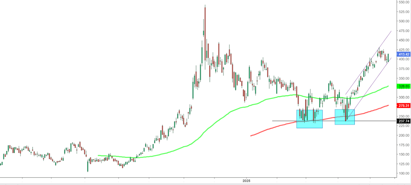 A MicroStrategy technikai elemzése