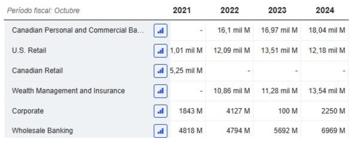 Toronto-Dominion Bank