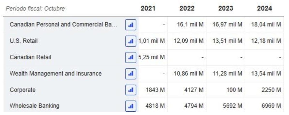 Toronto-Dominion Bank