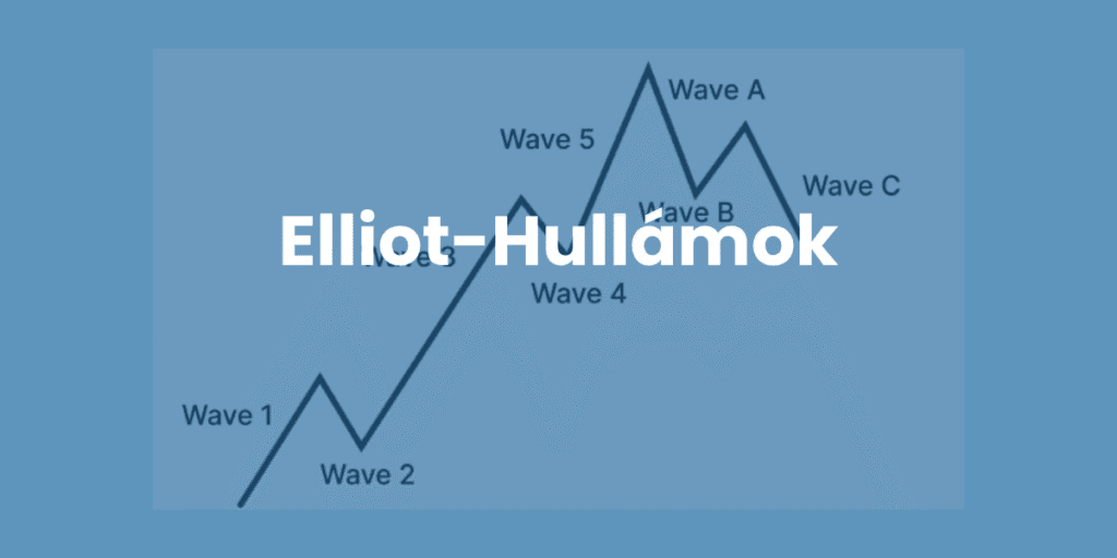 Elliot hullámok