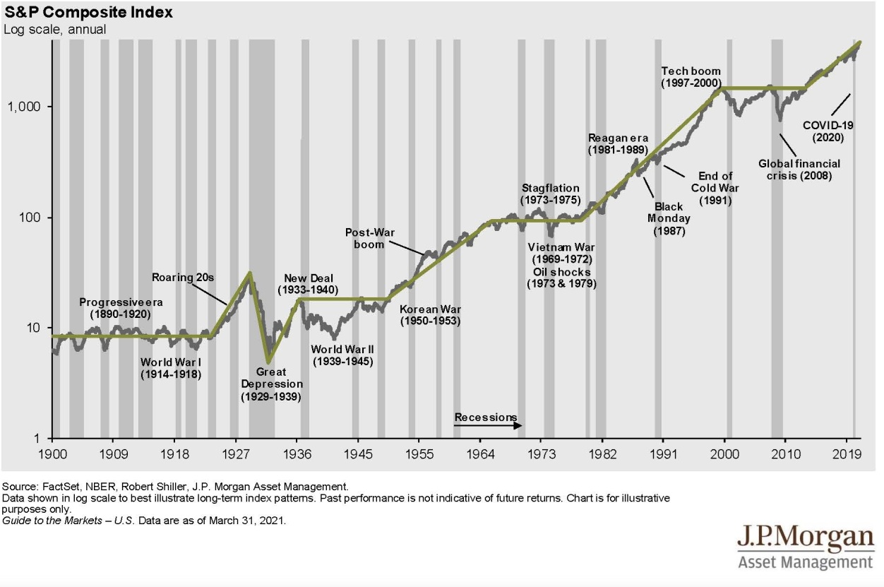 Meddig tart egy tőzsdei esés, és mennyit esik ilyenkor a tőzsde?