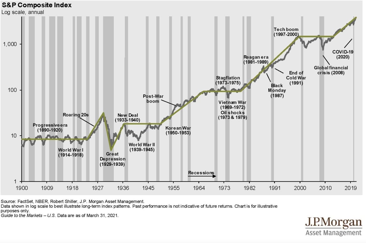 Meddig tart egy tőzsdei esés, és mennyit esik ilyenkor a tőzsde?