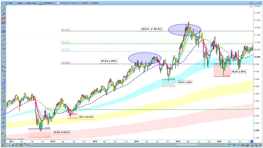 elliot hullam és fibonacci
