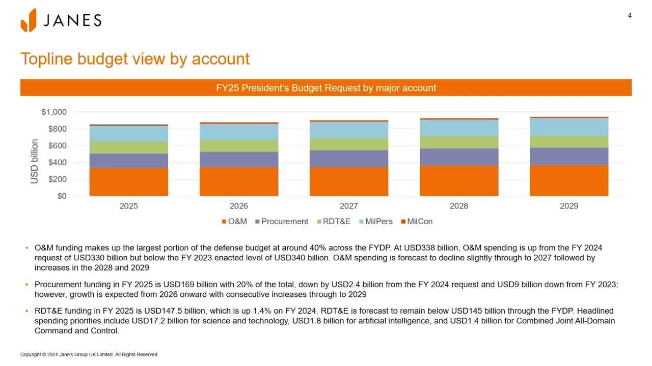 Az Egyesült Államok védelmi költségvetése