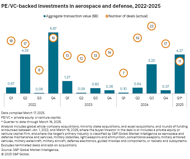 Magánbefektetés a védelmi szektorban