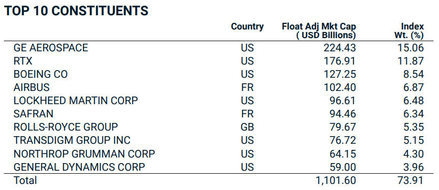 A világ vezető védelmi vállalatai