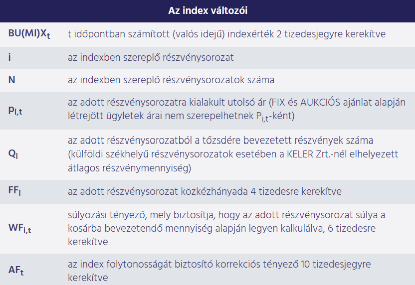 BUX index változői