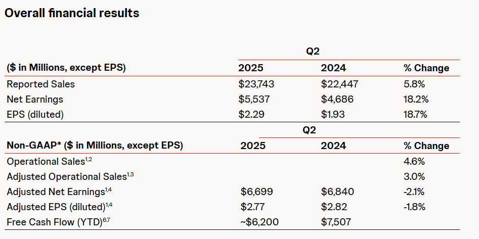 Védelmi részvények: A Johnson&Johnson pénzügyi eredményei | Forrás: jnj.com
