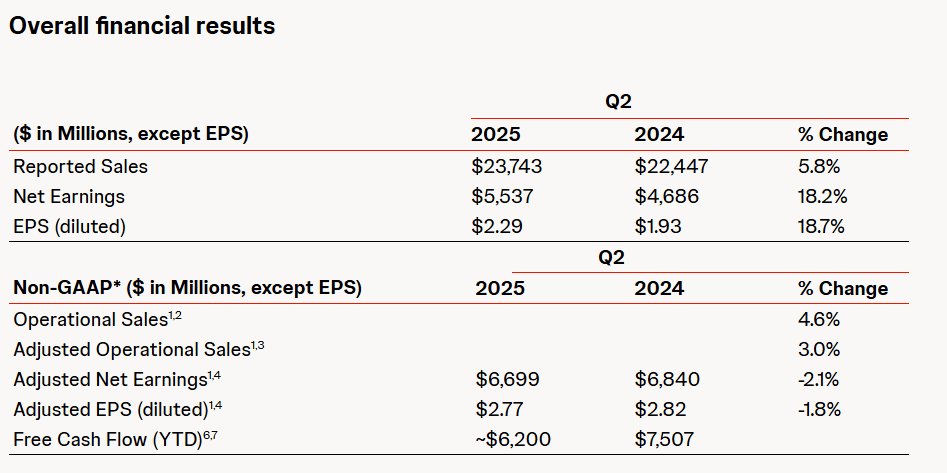 Védelmi részvények: A Johnson&Johnson pénzügyi eredményei | Forrás: jnj.com