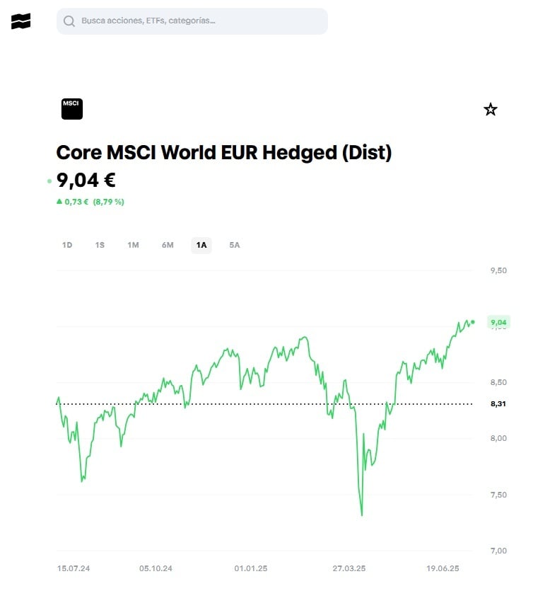 Az iShares Core MSCI World UCITS ETF EUR Hedged (dist) hozama a Trade Republic-on