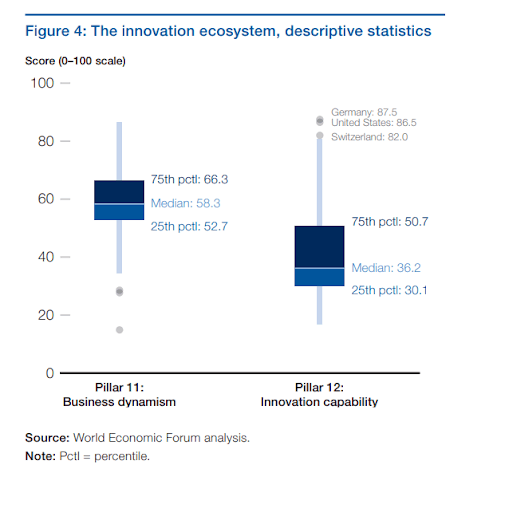 Országok innovációs rangsora