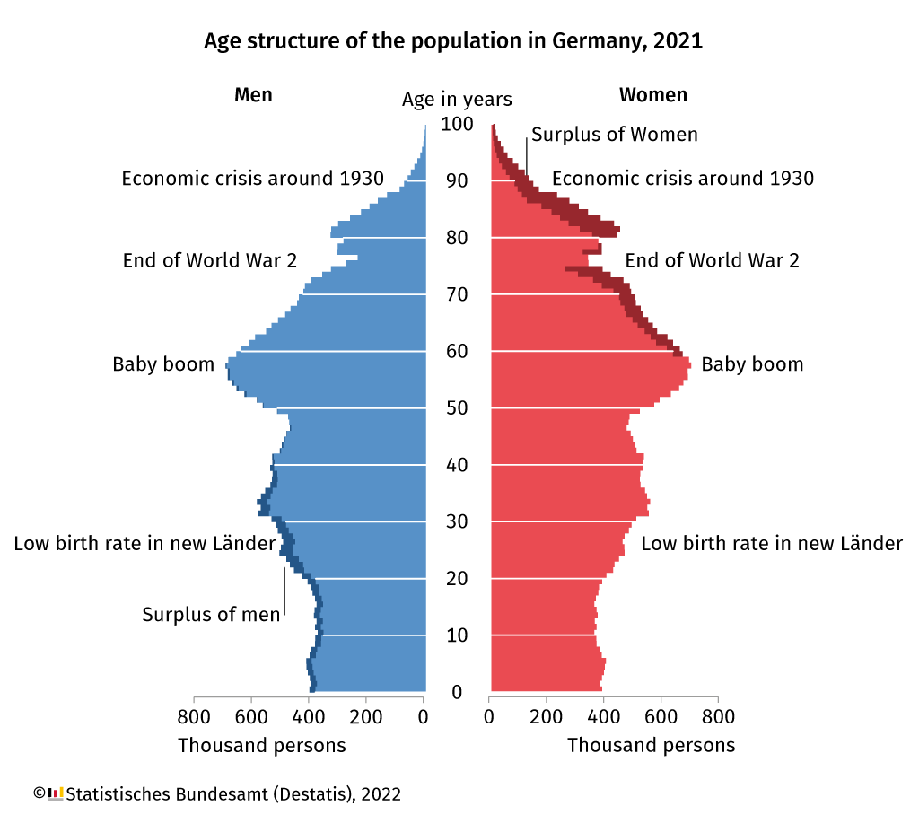 Németország korfája