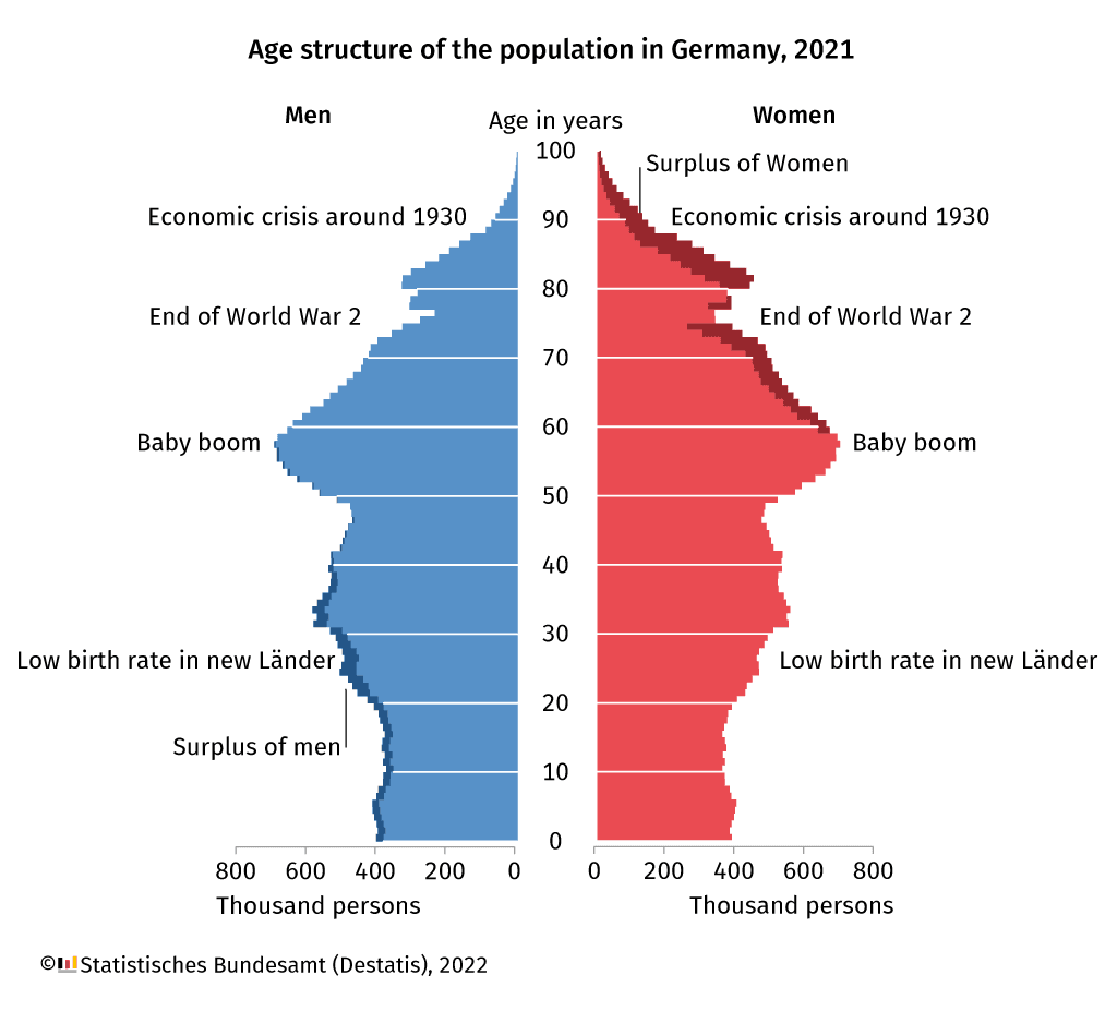 Németország korfája