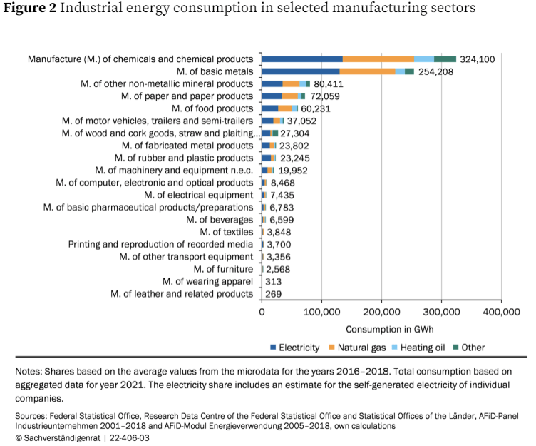 Energiafogyasztás iparáganként Németországban