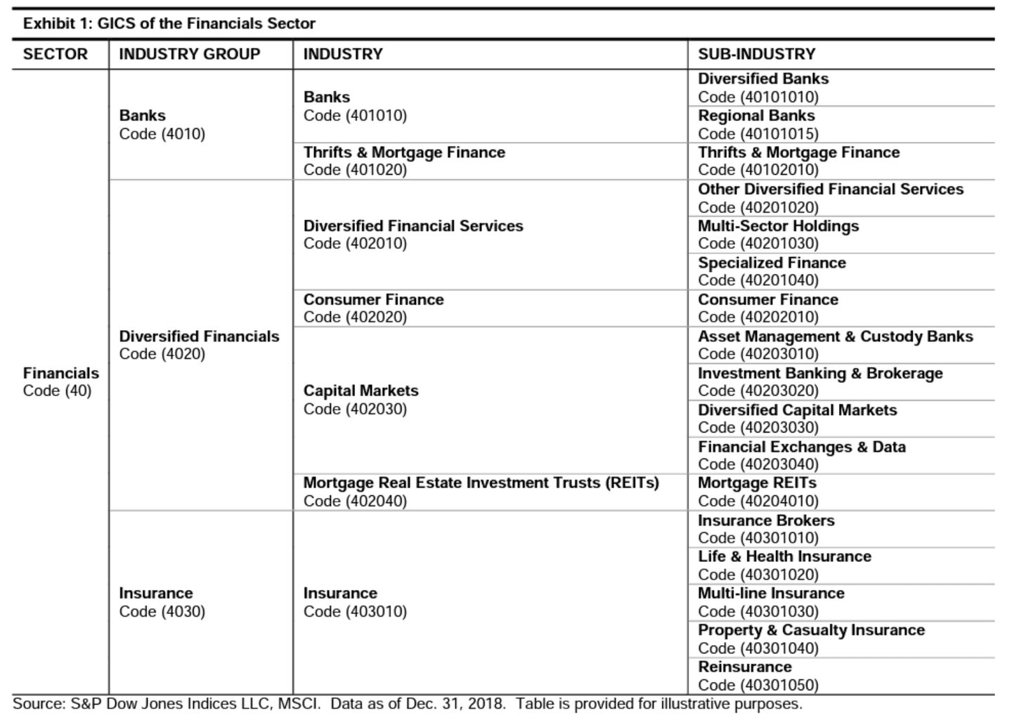 A pénzügyi szektor szegmensei