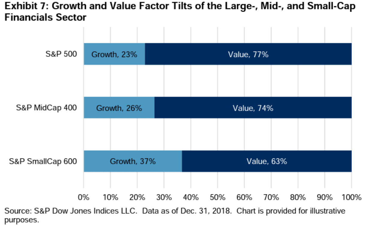 Érték és növekedés a pénzügyi szektorban