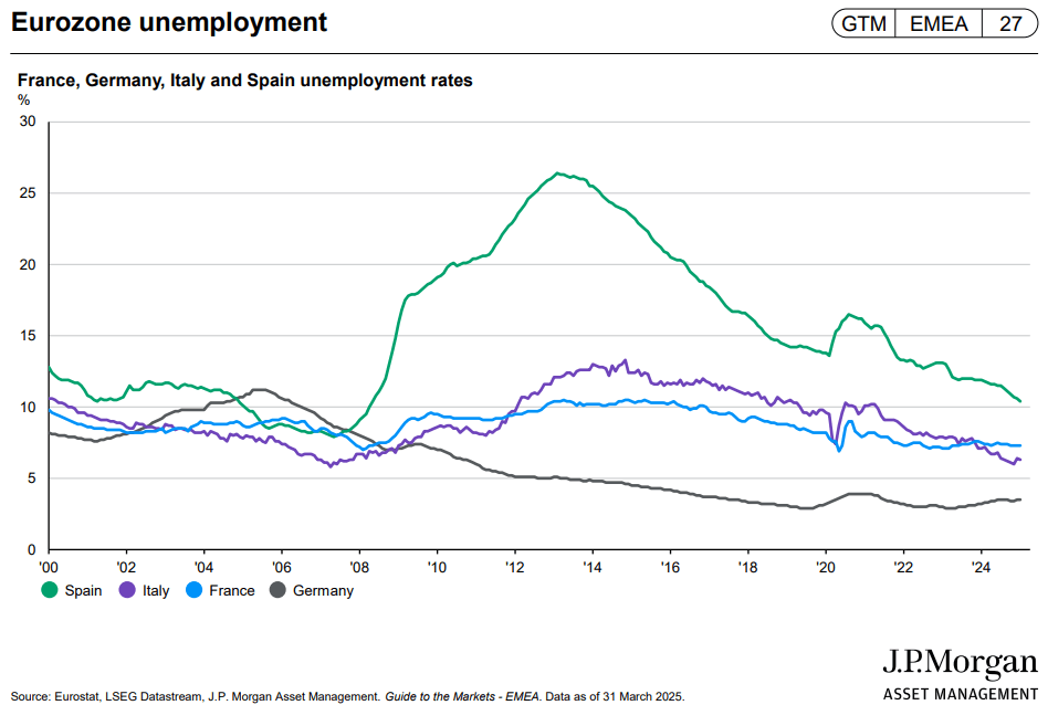 Munkanélküliség az eurozónában