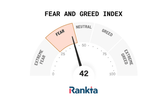 FEAR AND GREED INDEX