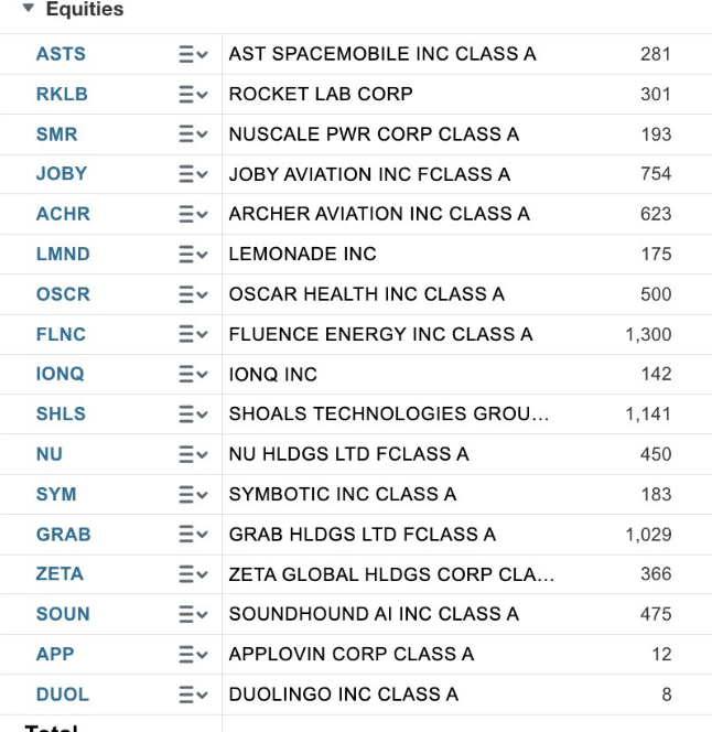 További amerikai technológiai növekedési részvények 2025-ben