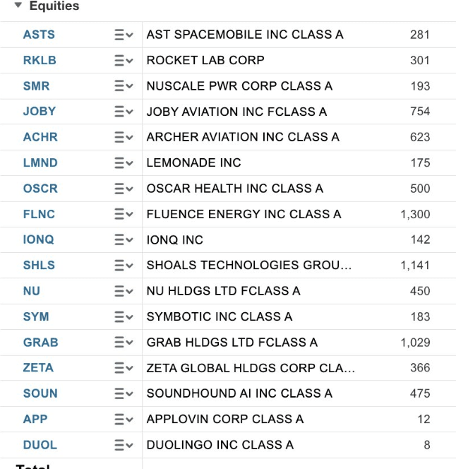 További amerikai technológiai növekedési részvények 2025-ben