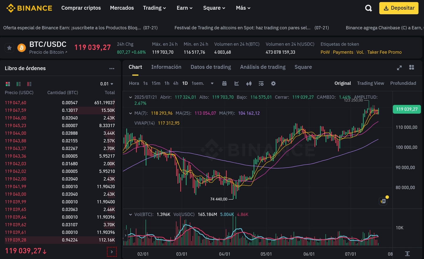 A BTC/USDC pár az egyik leglikvidebb a kriptopiacon | Forrás: OKX