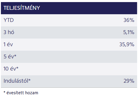 Cetop etf teljesítménye