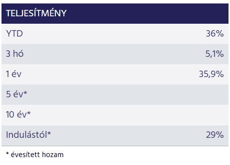 Cetop etf teljesítménye