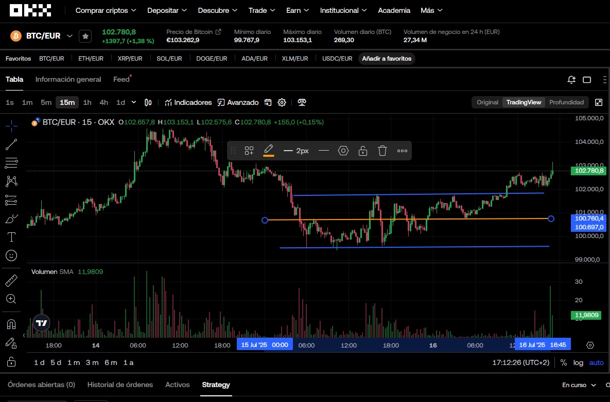 2. lépés: Befektetési eszköz kiválasztása kriptovaluta-kereskedelemhez | Forrás: OKX